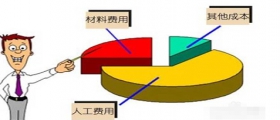 開一家小型干洗店成本是多少？